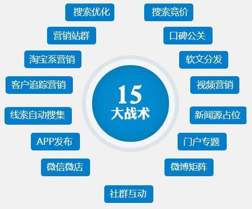 商赢深圳网络科技 荆州神马搜索优质服务商