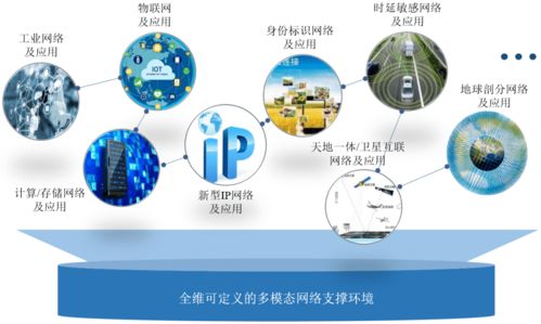 网络技术体系与支撑环境分离的发展范式 邬江兴院士的视角