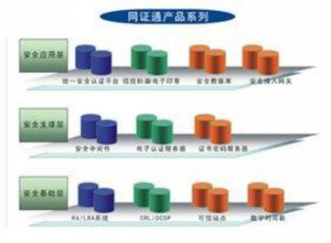网证通电子商务认证系统 安全、便捷、高效的网络身份验证解决方案